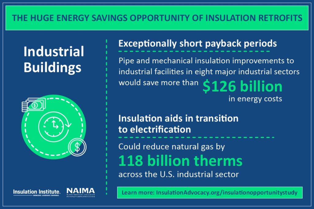 Industrial Buildings. The Huge Energy Savings Opportunity of Insulation Retrofits.